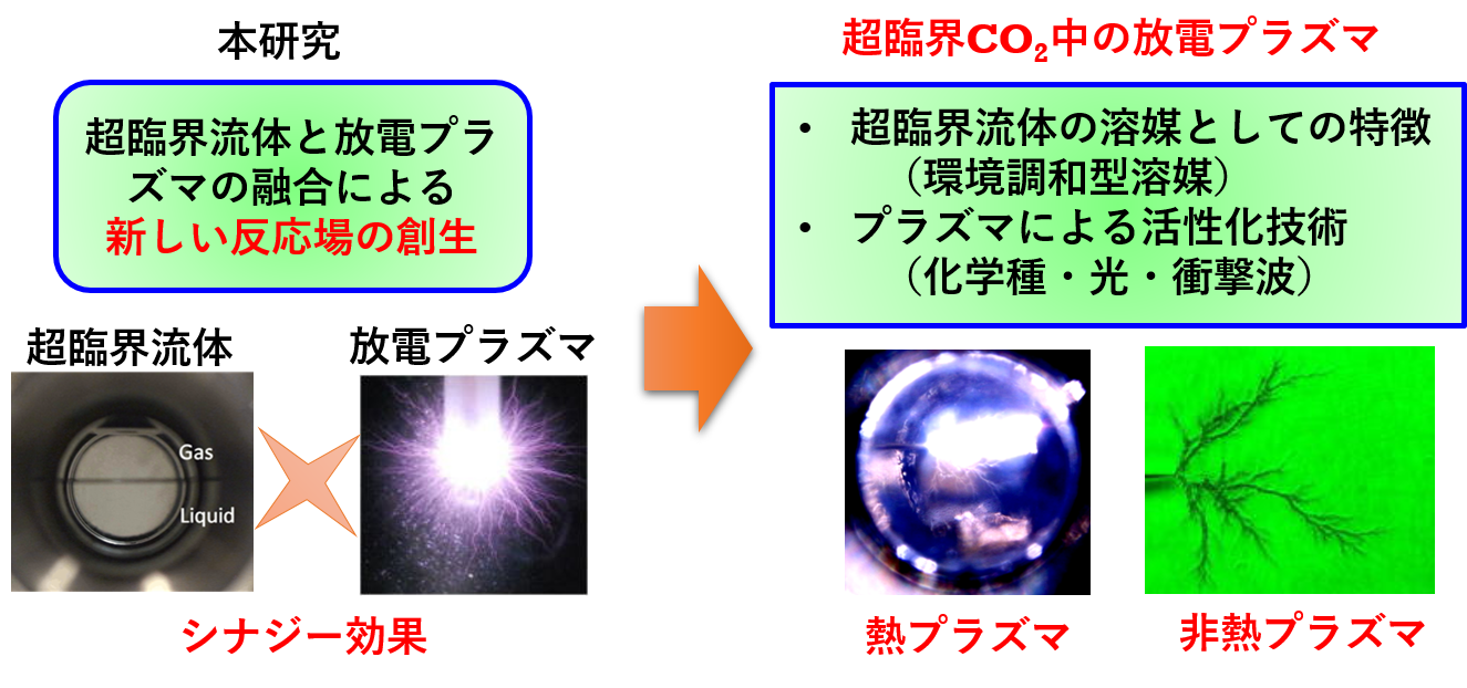 研究紹介 | 高電圧パルスパワー・プラズマ研究室